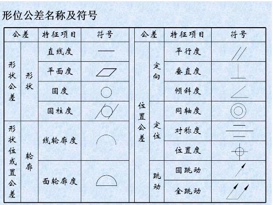 形位公差是什么？形位公差標注示例
