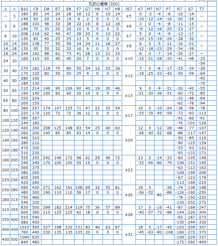 Φ5h6和Φ8h6的公差帶分別是多少？