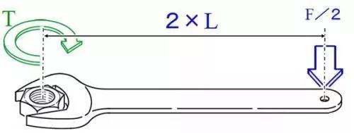 力矩、轉(zhuǎn)矩、扭矩，有什么區(qū)別？