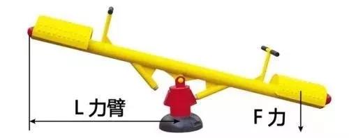 力矩、轉(zhuǎn)矩、扭矩，有什么區(qū)別？