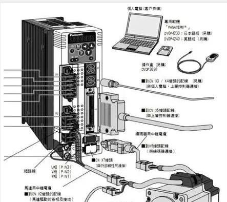 伺服電機(jī)如何選擇脈沖、模擬量、通訊三種控制方式？