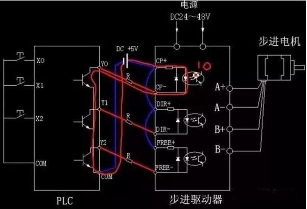 步進電機為什么要加驅(qū)動器？