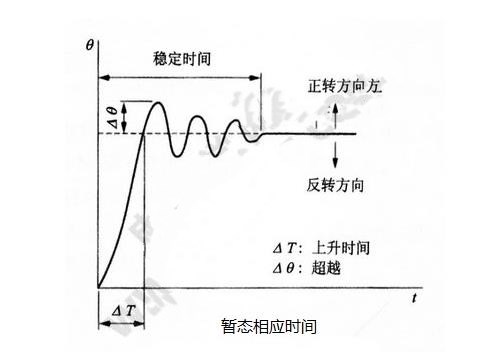 步進(jìn)電機(jī)的基本特性：靜態(tài)、動態(tài)、暫態(tài)特性