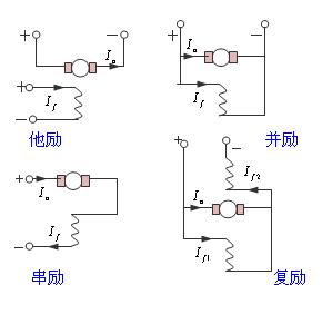 電機(jī)勵磁是什么意思？有哪些勵磁電機(jī)？