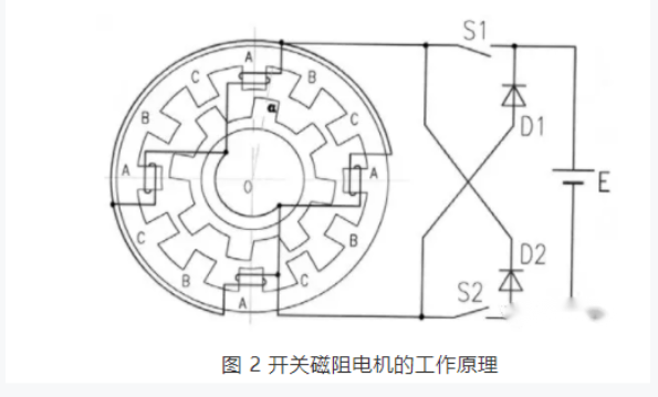 開關(guān)磁阻電機適用于什么場合？和步進電機的區(qū)別