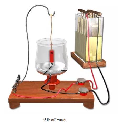 第一臺電動機是誰發(fā)明的？為什么能轉(zhuǎn)動起來？