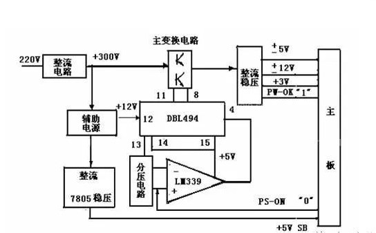 開關(guān)電源是什么？有什么用？是什么原理？